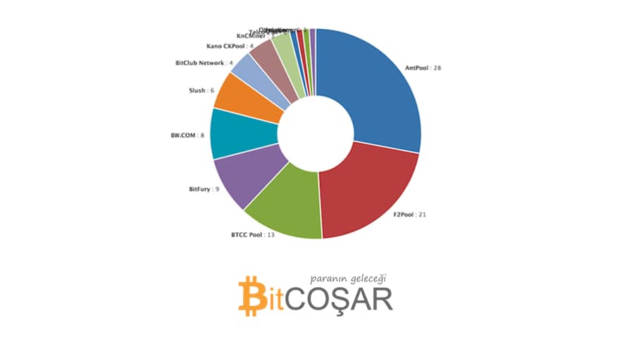 Blockchain Nedir? 29 – blockchain nedir Bitcoin Üretim Havuzu